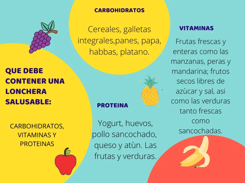 Alimentación Saludable